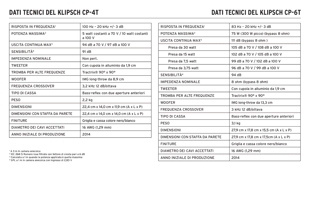 Klipsch CP-T owner manual Dati Tecnici DEL Klipsch CP-4T, Dati Tecnici DEL Klipsch CP-6T 