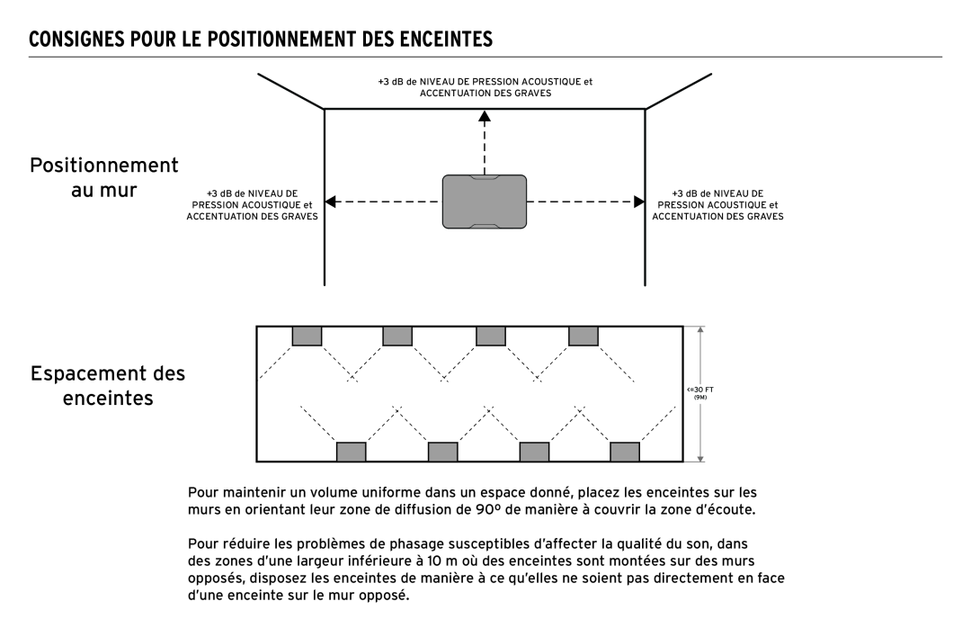 Klipsch CP-T owner manual Consignes Pour Le Positionnement Des Enceintes, Positionnement au mur, Espacement des enceintes 