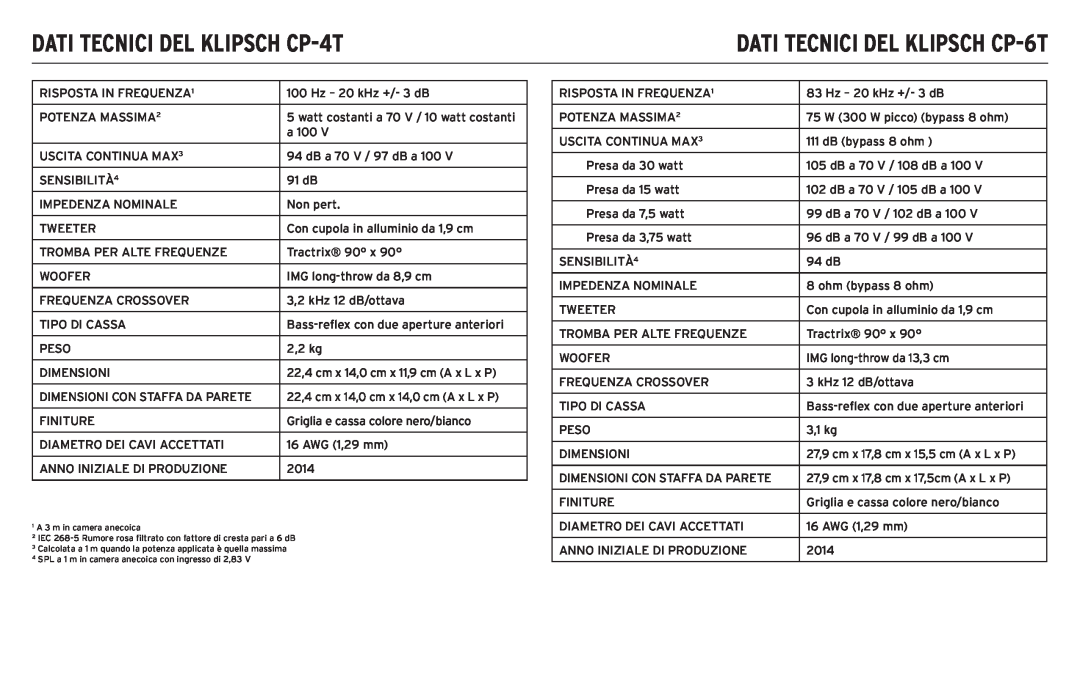 Klipsch CP-T owner manual DATI TECNICI DEL KLIPSCH CP-4T, DATI TECNICI DEL KLIPSCH CP-6T 