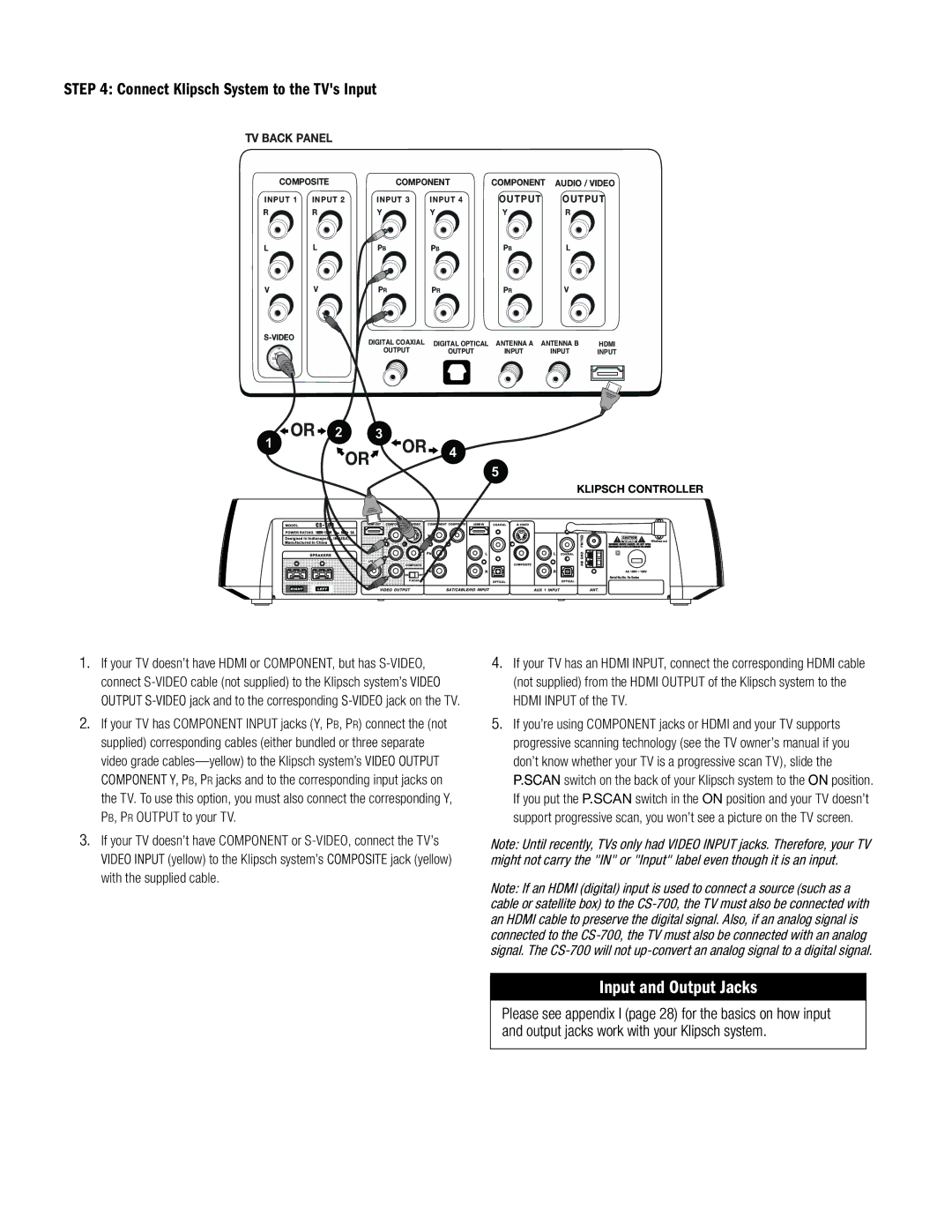 Klipsch CS-700 owner manual Connect Klipsch System to the TVs Input, TV Back Panel 