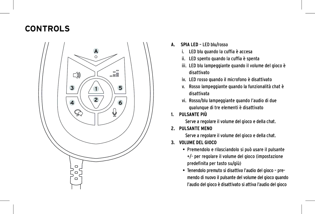 Klipsch KG-200 owner manual Pulsante PIÙ, Pulsante Meno, Volume DEL Gioco 