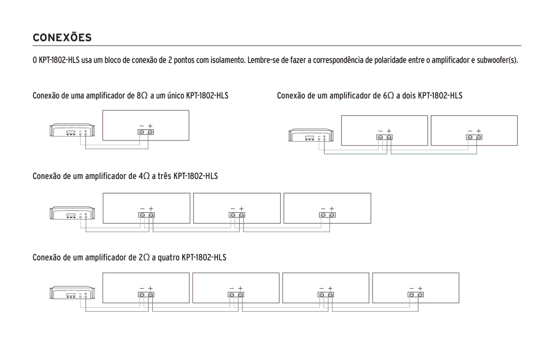 Klipsch KPT-1802-HLS owner manual Conexões 