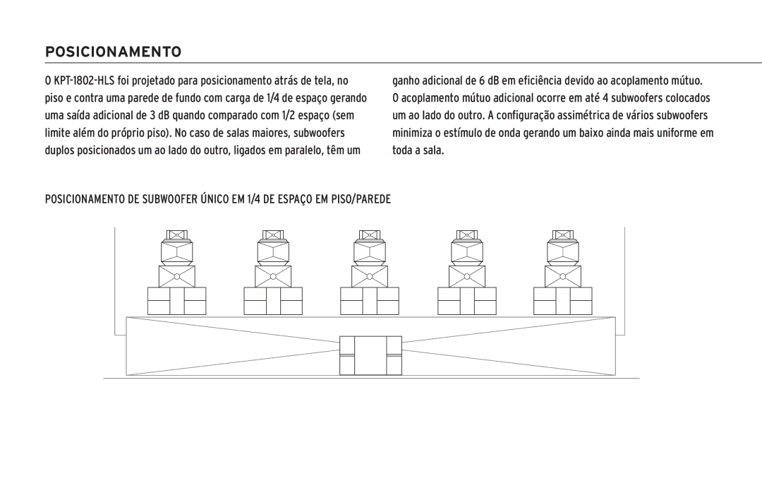 Klipsch KPT-1802-HLS owner manual Posicionamento 