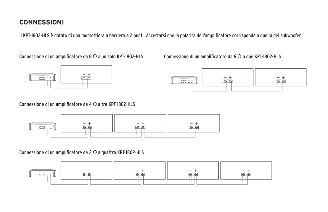 Klipsch KPT-1802-HLS owner manual Connessioni 