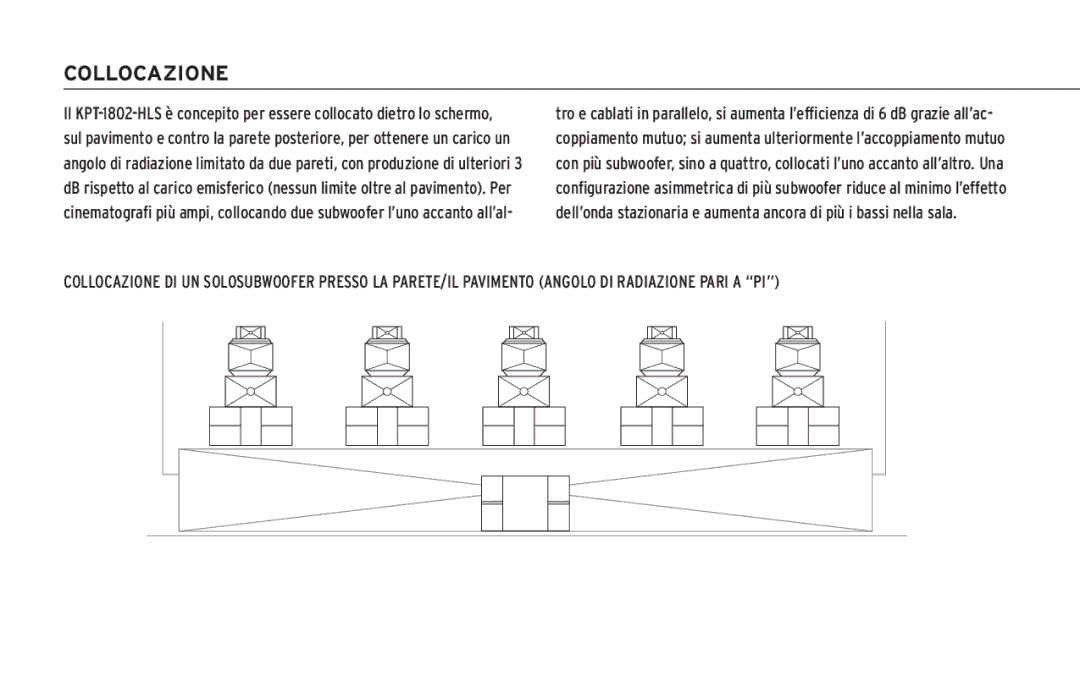 Klipsch KPT-1802-HLS owner manual Collocazione 