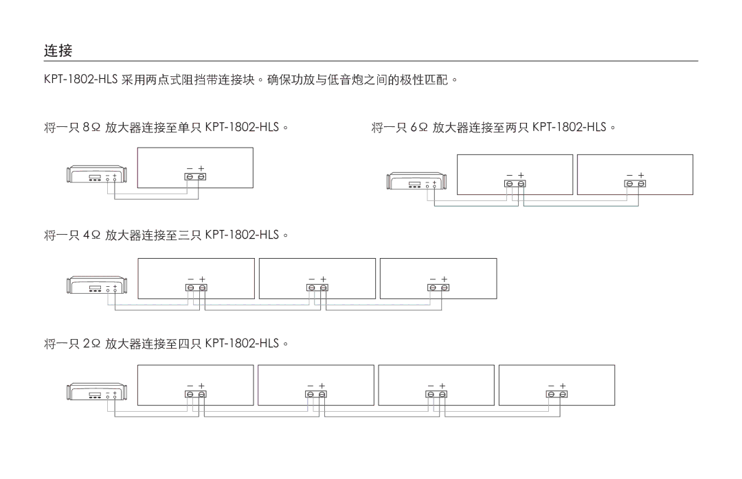 Klipsch owner manual KPT-1802-HLS采用两点式阻挡带连接块。确保功放与低音炮之间的极性匹配。 