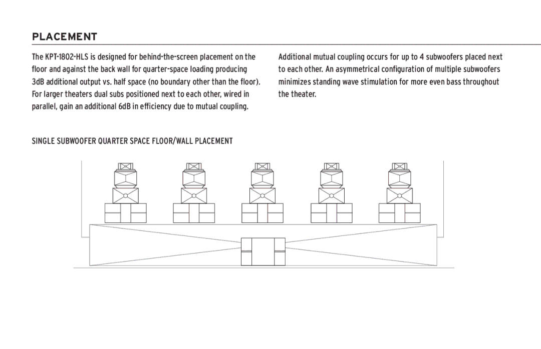 Klipsch KPT-1802-HLS owner manual Placement 