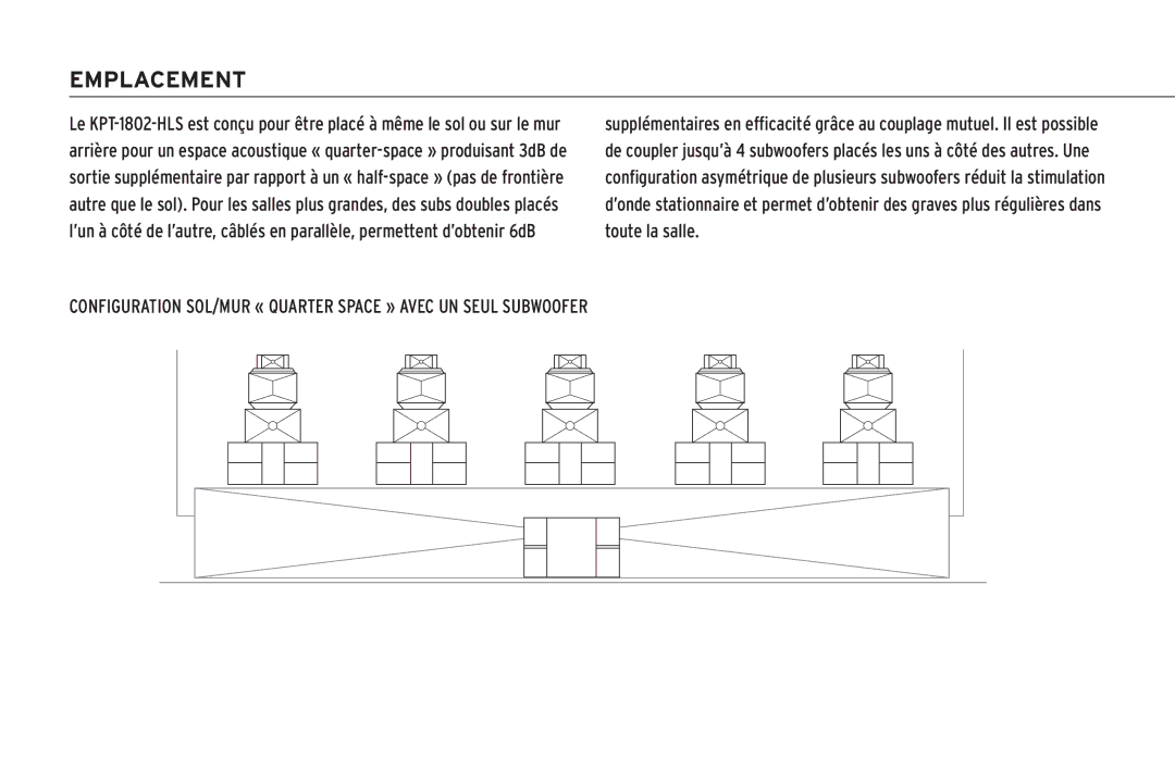 Klipsch KPT-1802-HLS owner manual Emplacement 