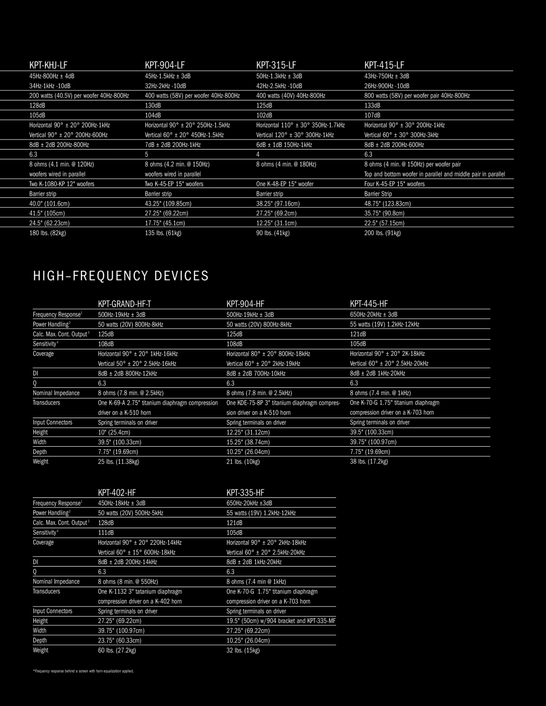 Klipsch Loudspeaker System manual High Frequency Devices, KPT-904-LF KPT-315-LF KPT-415-LF, KPT-904-HF KPT-445-HF 