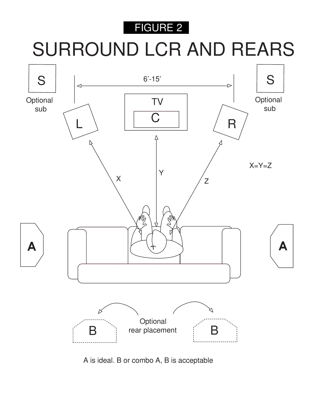 Klipsch POWERED SUBWOOFERS owner manual Surround LCR and Rears 