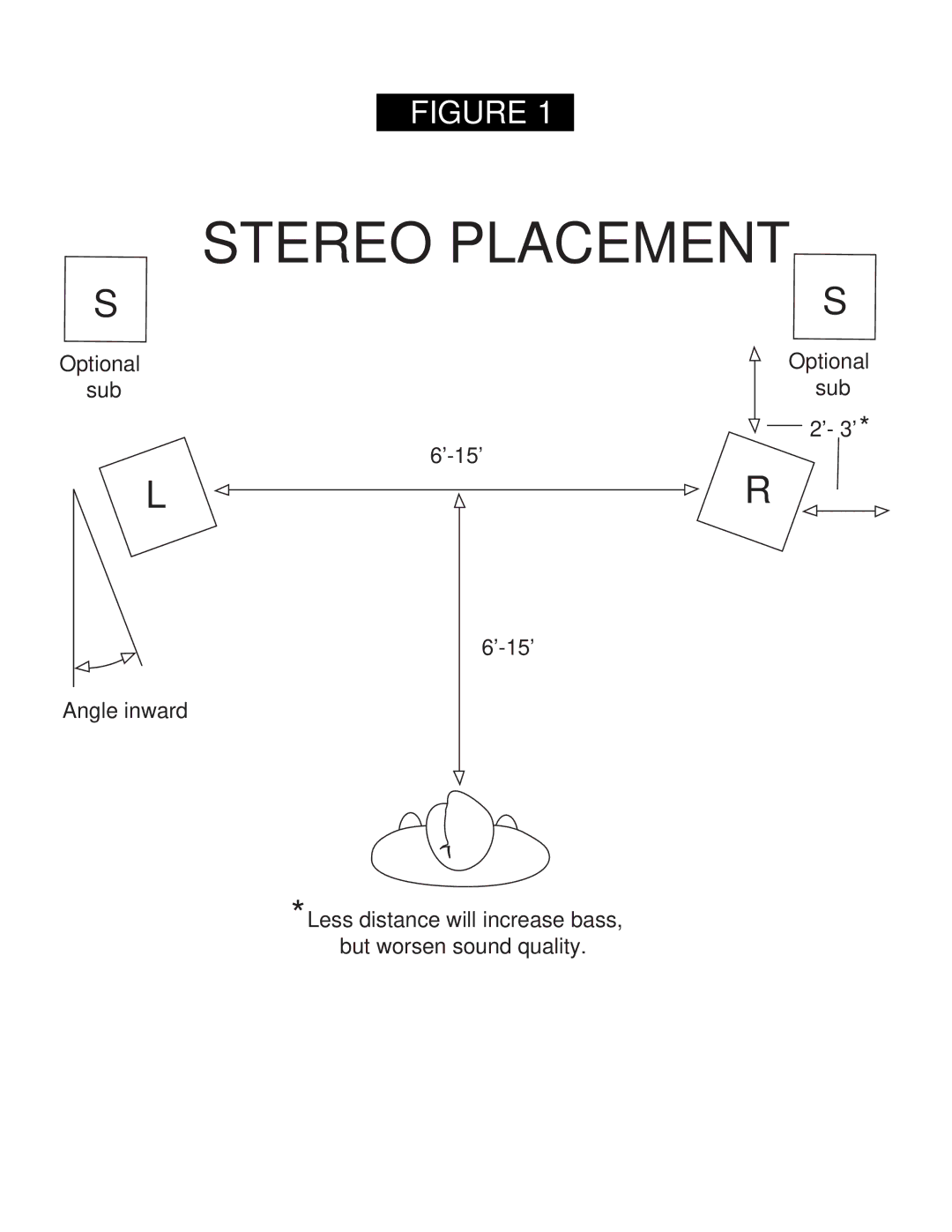 Klipsch POWERED SUBWOOFERS owner manual Stereo Placement 