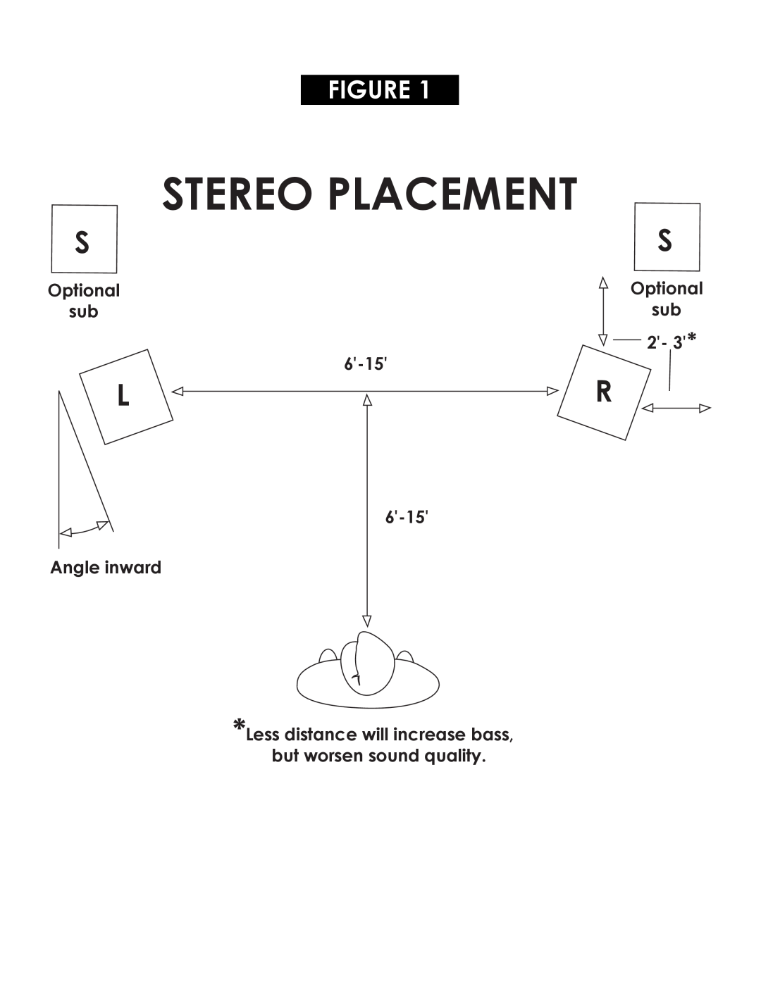 Klipsch POWERED SUBWOOFERS owner manual Stereo Placement, Optional sub, Angle inward 