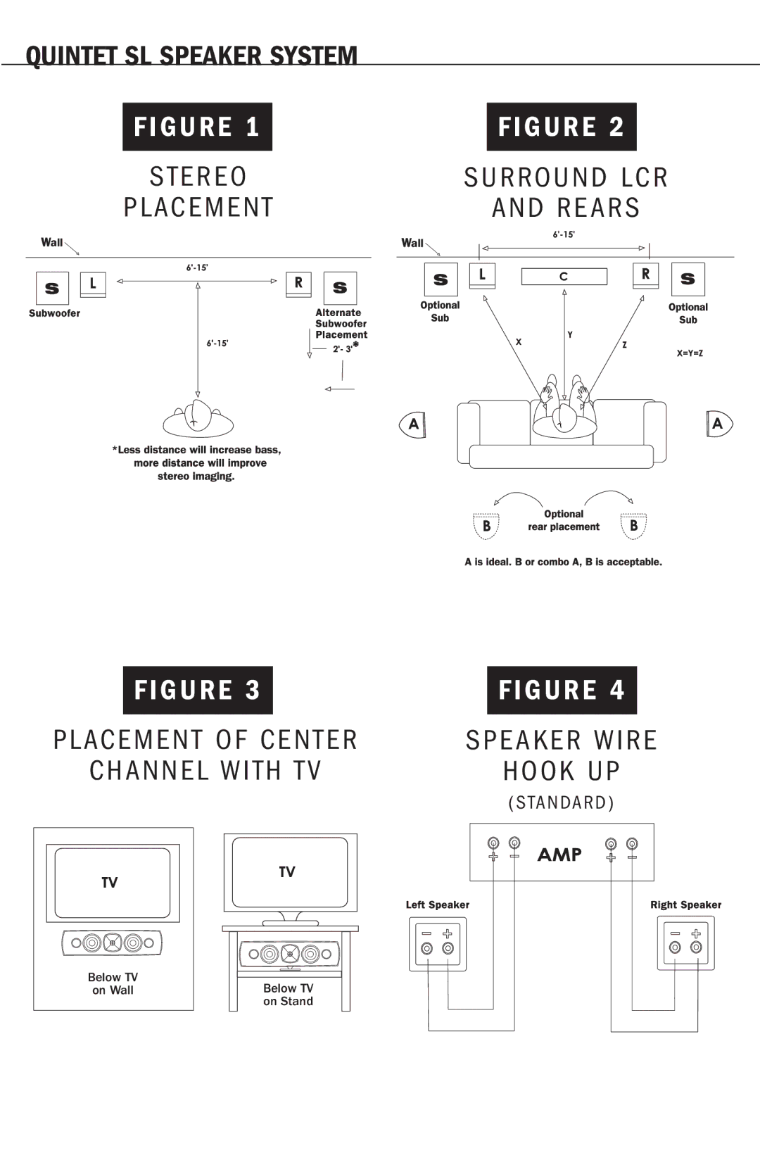 Klipsch Quintet SL owner manual Placement of Center Speaker Wire Channel with TV Hook UP 