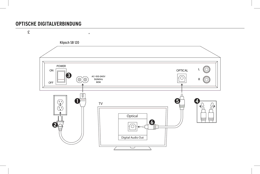 Klipsch SB 120 owner manual Optische Digitalverbindung 