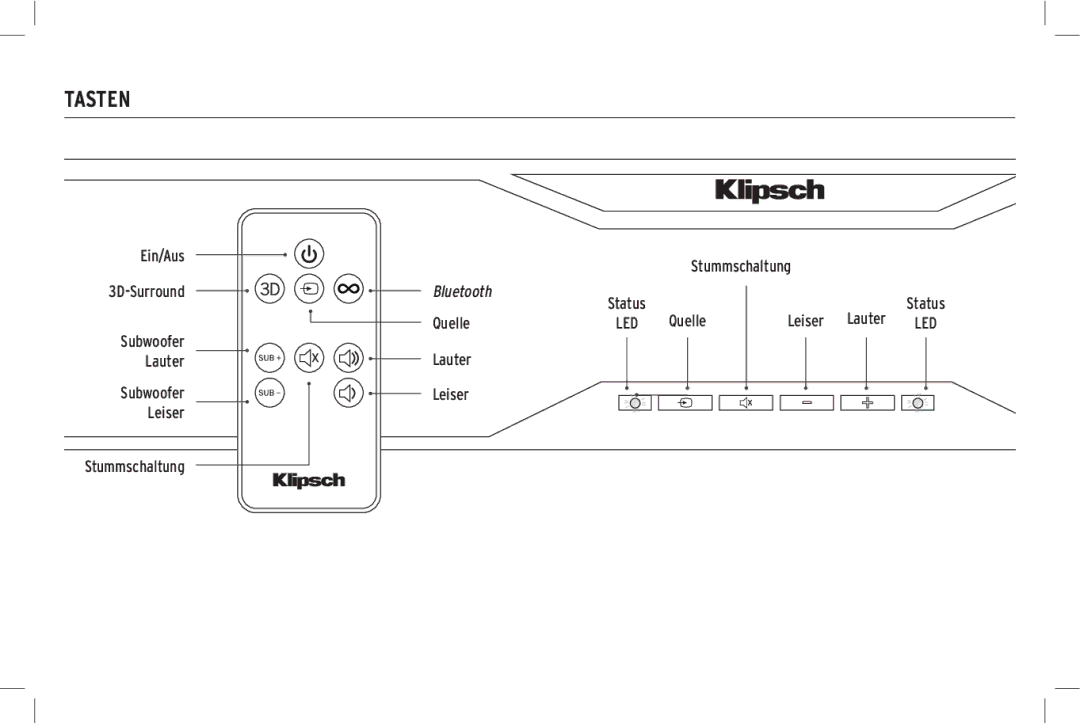 Klipsch SB 120 owner manual Tasten, Lauter Leiser 