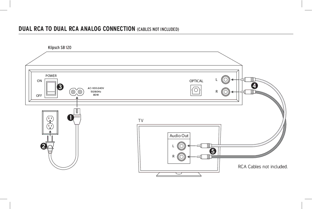 Klipsch SB 120 owner manual Dual RCA to Dual RCA Analog Connection Cables not Included 