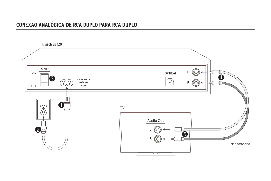 Klipsch SB 120 owner manual Conexão Analógica DE RCA Duplo Para RCA Duplo 