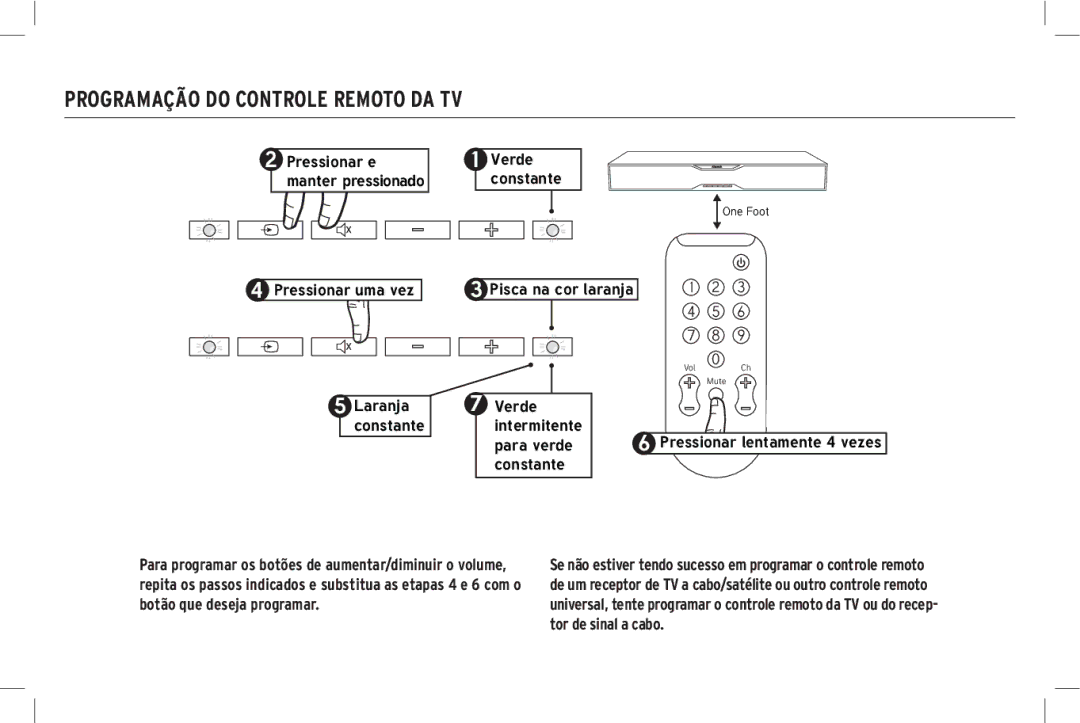 Klipsch SB 120 owner manual Programação do Controle Remoto DA TV, Pressionar lentamente 4 vezes 