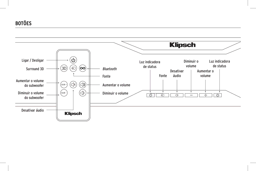 Klipsch SB 120 owner manual Botões 