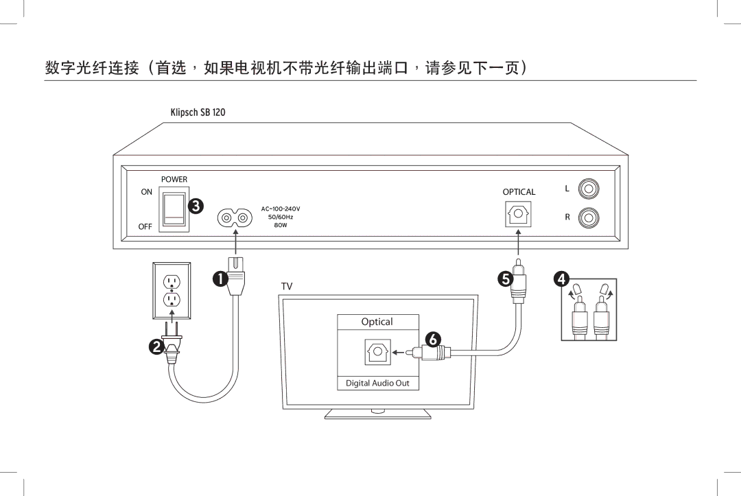 Klipsch SB 120 owner manual 数字光纤连接（首选，如果电视机不带光纤输出端口，请参见下一页） 