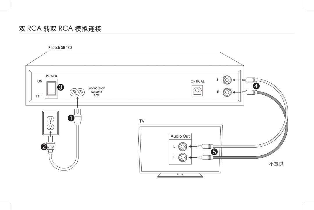 Klipsch SB 120 owner manual Rca 转双 Rca 模拟连接 