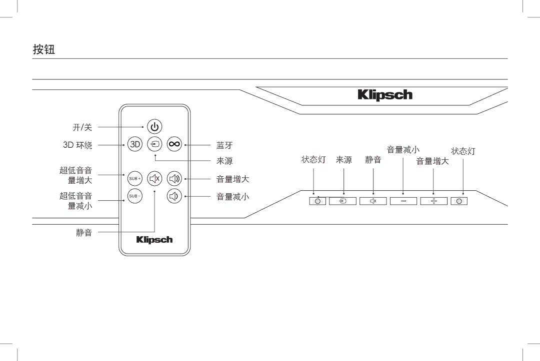 Klipsch SB 120 owner manual 超低音音 量增大 量减小 音量减小 状态灯 音量增大 