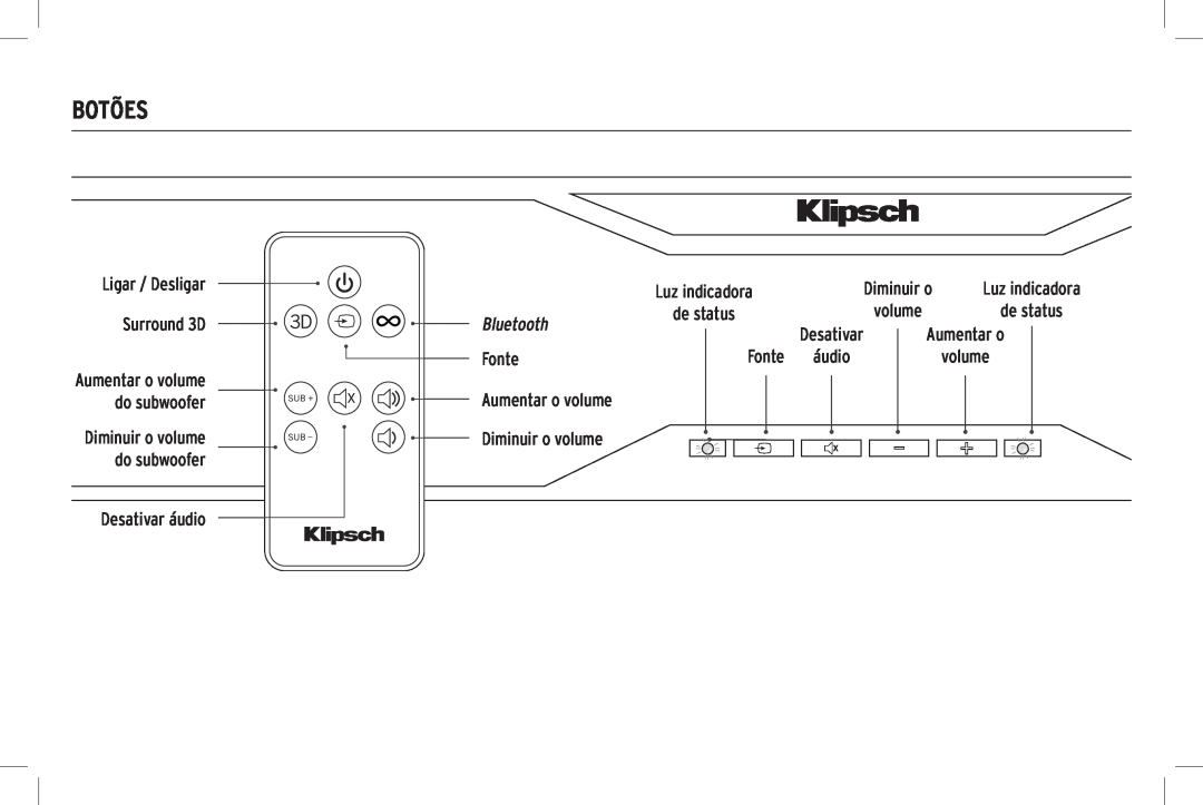 Klipsch SB 120 owner manual Botões, Ligar / Desligar Surround 3D, Desativar áudio, Bluetooth, Fonte, Aumentar o volume 