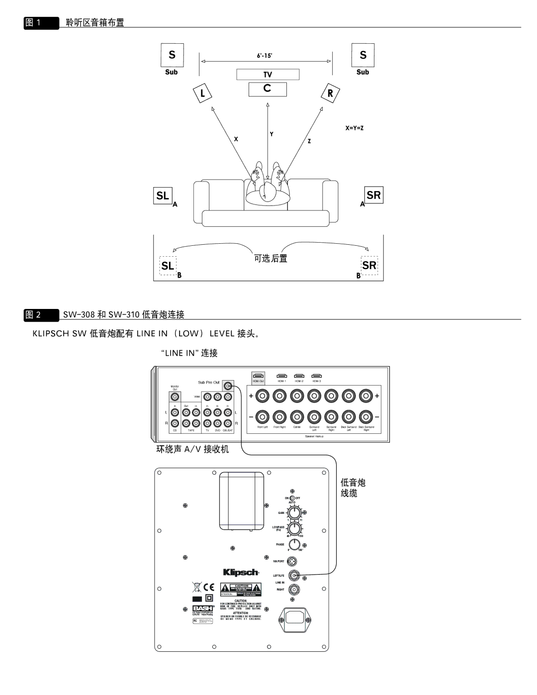 Klipsch SW-308, SW-310 owner manual 低音炮 