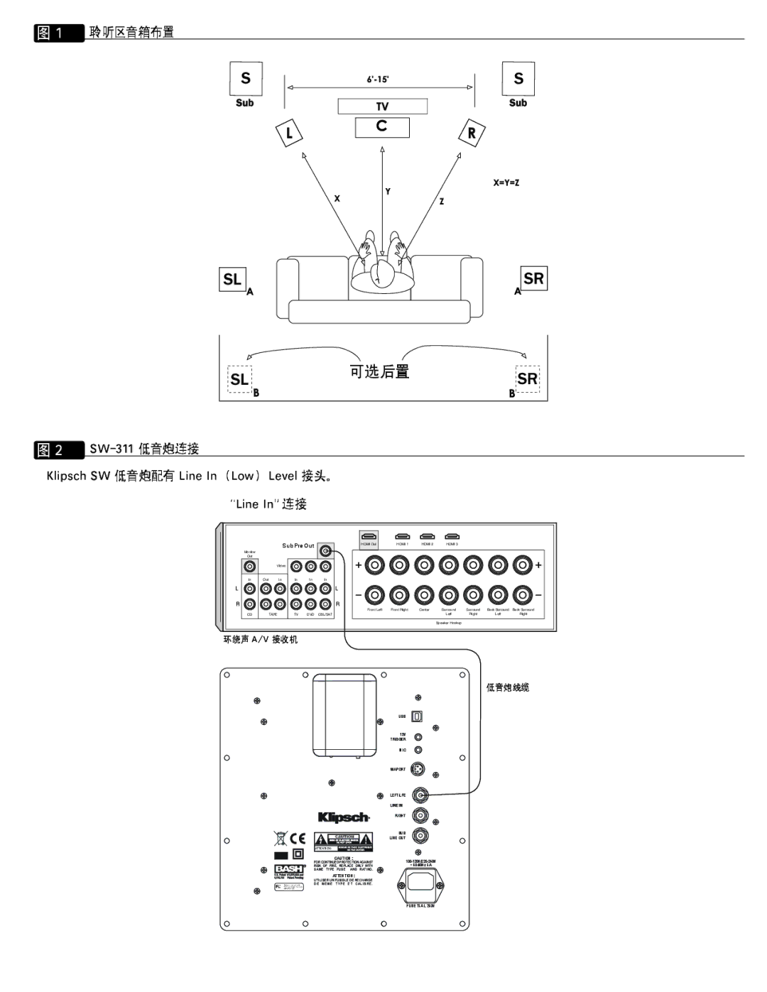 Klipsch owner manual SW-311 低音炮连接, Klipsch SW 低音炮配有 Line In （Low） Level 接头。 Line In 连接 