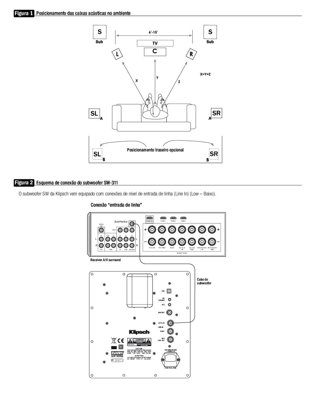 Klipsch SW-311 owner manual Figura 1 Posicionamento das caixas acústicas no ambiente, Receiver A/V surround 