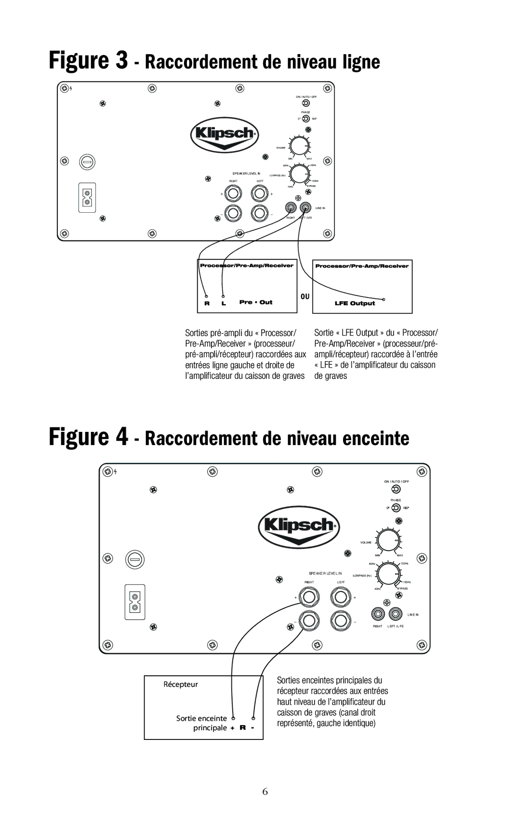 Klipsch SW-350, SW-450 owner manual Raccordement de niveau ligne 