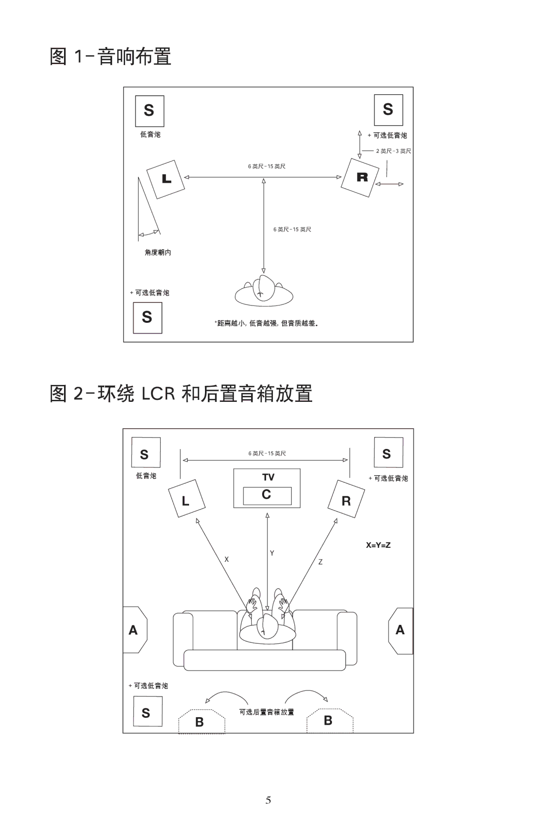 Klipsch SW-450, SW-350 owner manual －音响布置 