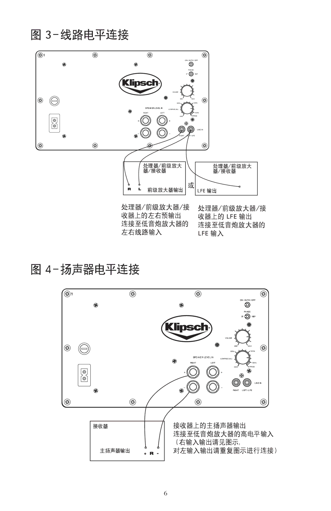 Klipsch SW-350, SW-450 owner manual －线路电平连接 