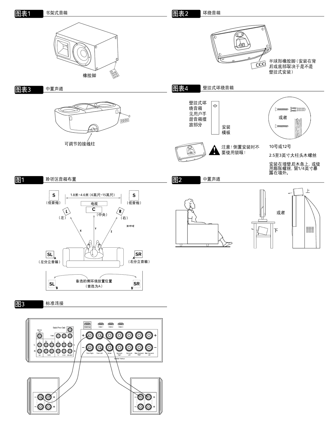 Klipsch SYNERGY-F-30 owner manual 图表1 书架式音箱 橡胶脚 图表3 中置声道 可调节的接线柱 聆听区音箱布置, 10号或12号 