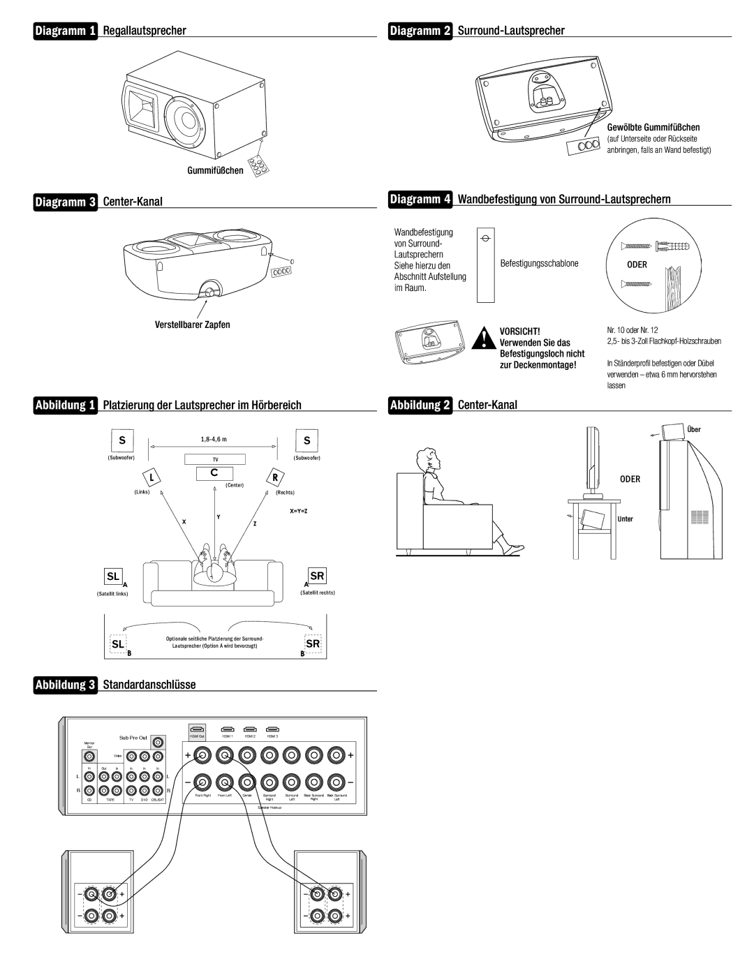 Klipsch SYNERGY-F-30 owner manual Diagramm 1 Regallautsprecher, Diagramm 3 Center-Kanal Diagramm 2 Surround-Lautsprecher 