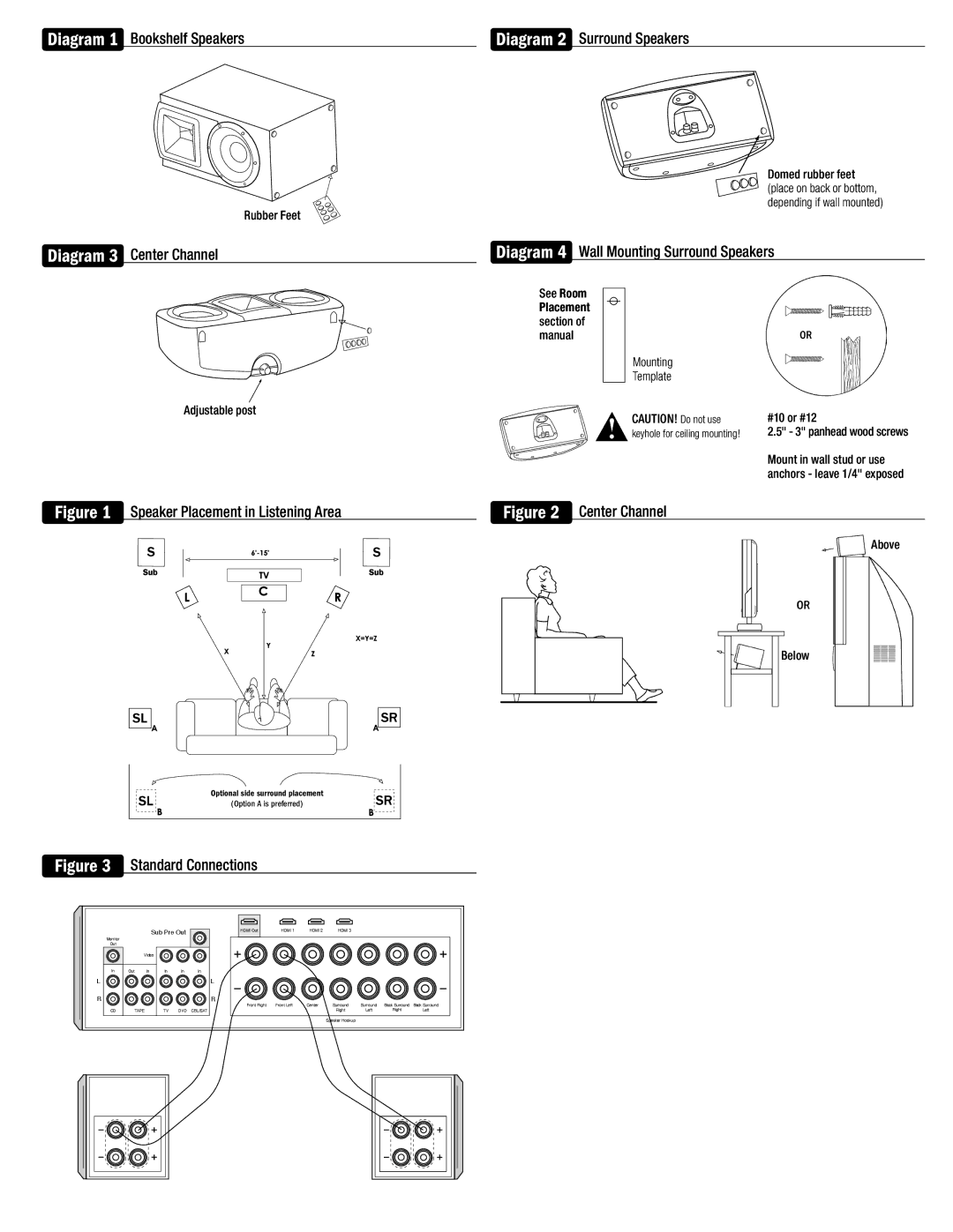 Klipsch SYNERGY-F-30 owner manual Diagram 1 Bookshelf Speakers, Diagram 3 Center Channel Diagram 2 Surround Speakers 