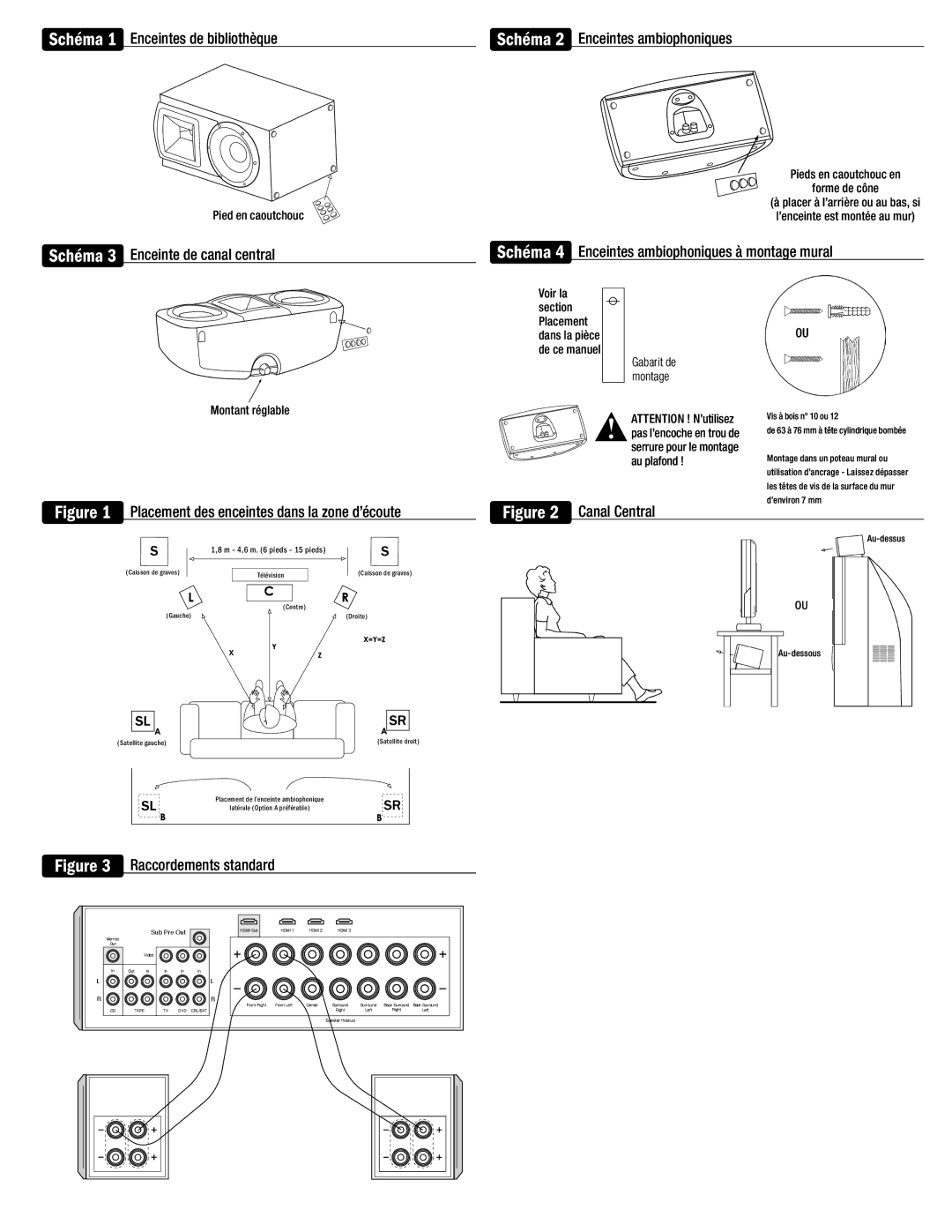 Klipsch SYNERGY-F-30 owner manual Schéma 1 Enceintes de bibliothèque, Schéma 4 Enceintes ambiophoniques à montage mural 