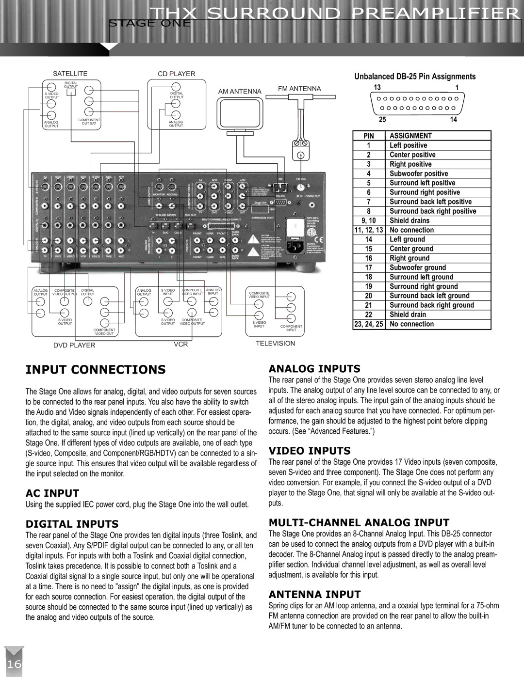 Klipsch THX ULTRA2 manual Input Connections 