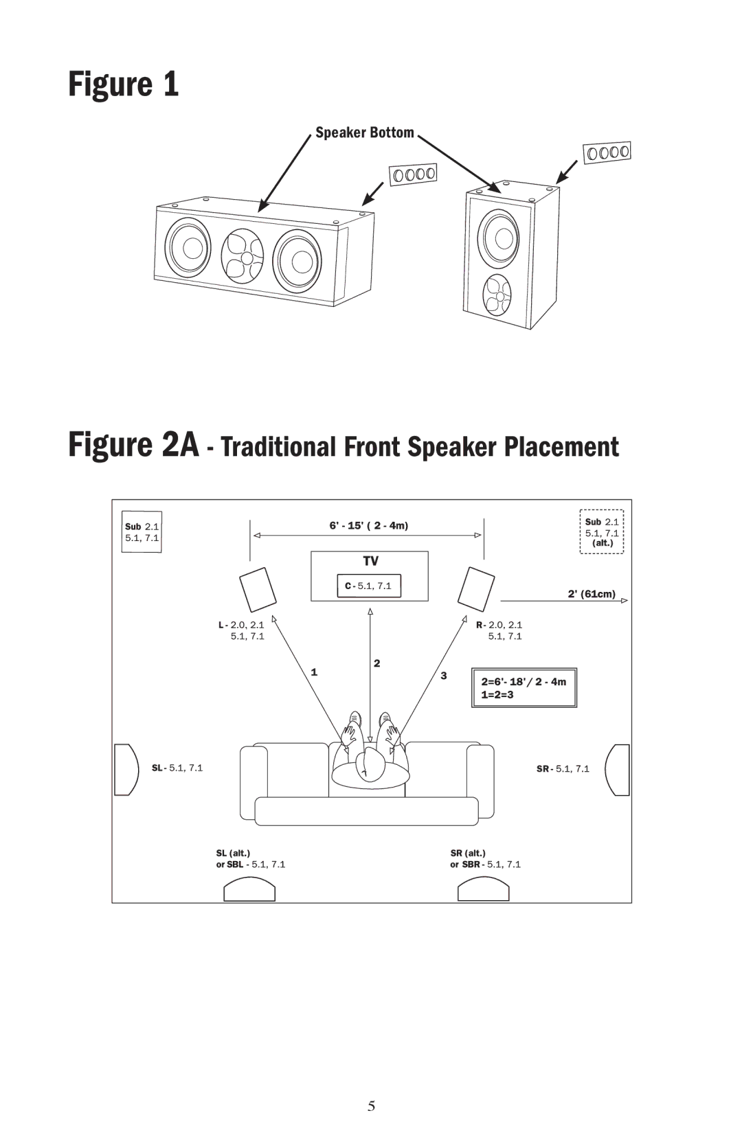 Klipsch WC-24, WF-34, WB-14, WF-35 owner manual Traditional Front Speaker Placement, Speaker Bottom 