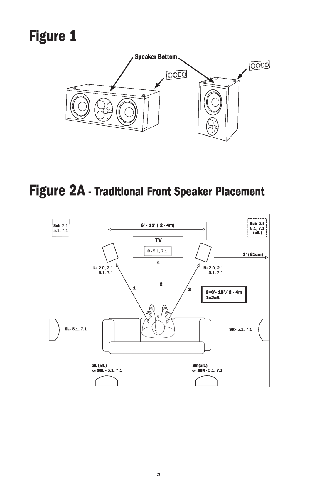 Klipsch WC-24, WF-34, WB-14, WF-35 owner manual A - Traditional Front Speaker Placement, Speaker Bottom 