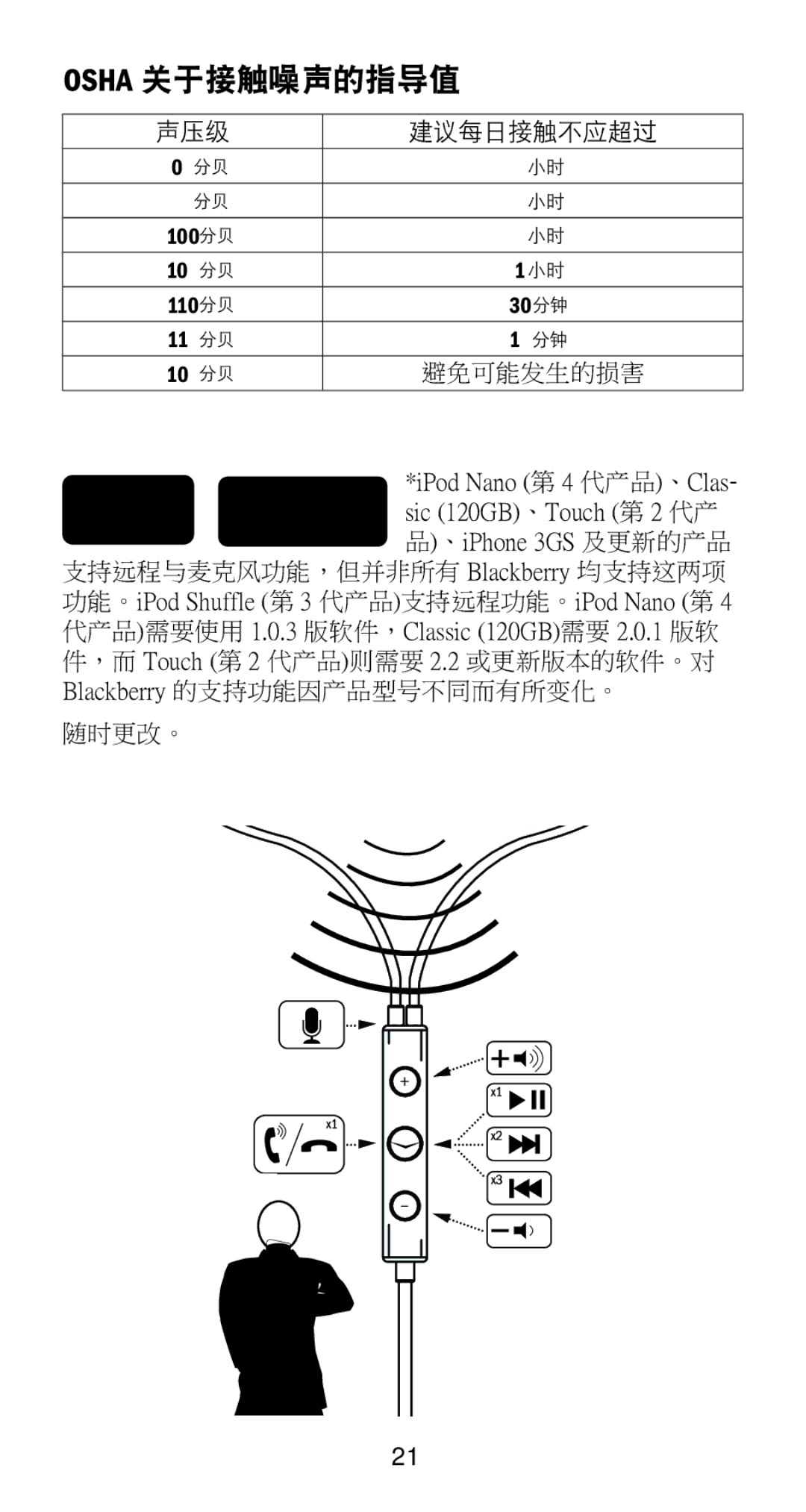 Klipsch X10I owner manual 兼容性 