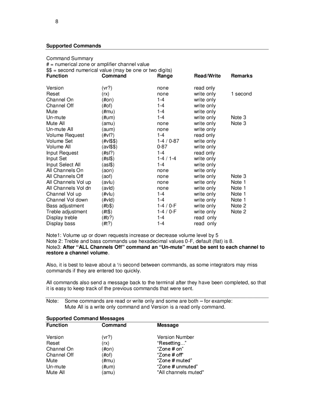 Knoll GRS44 Supported Commands, Function Command Range Read/Write Remarks, Supported Command Messages Function 