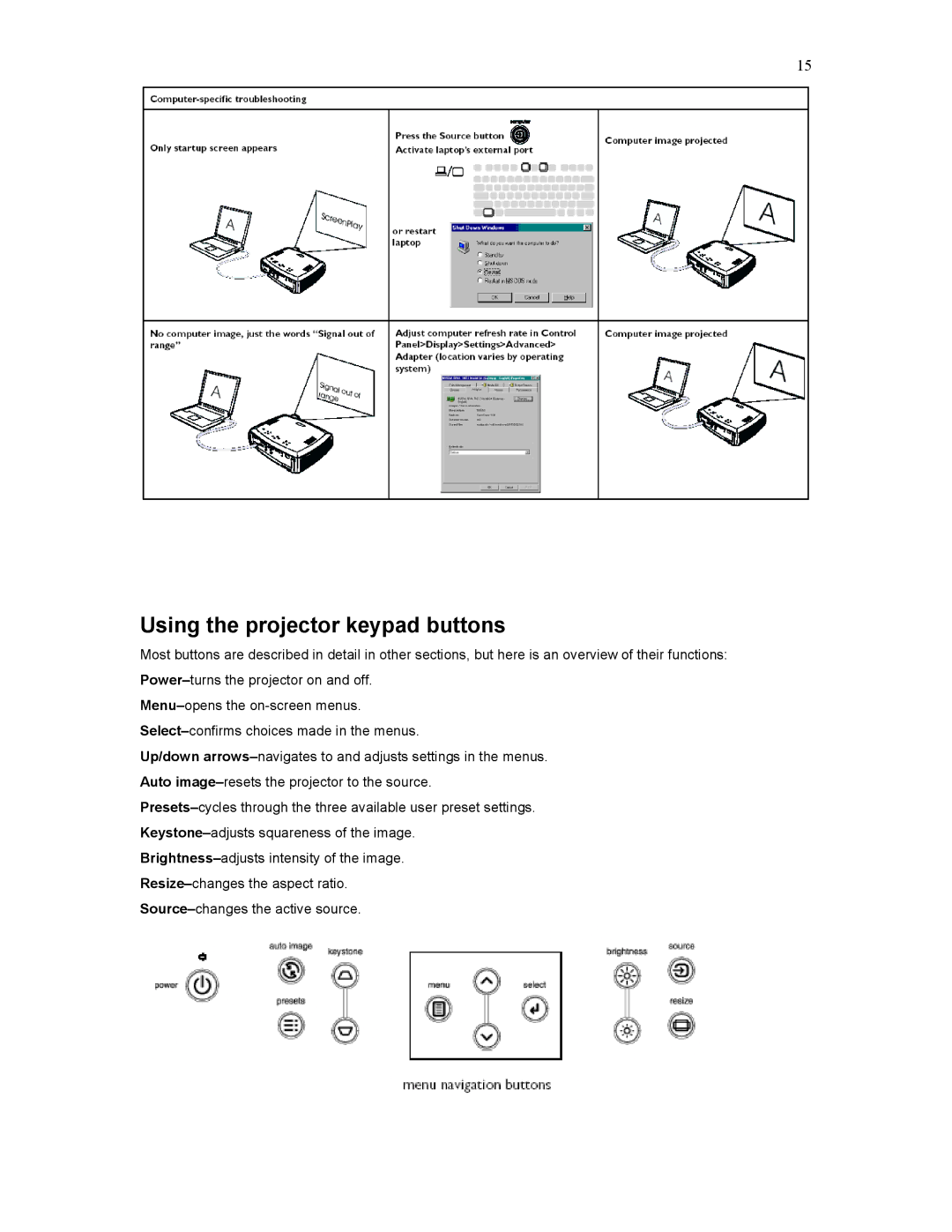 Knoll HD284 user manual Using the projector keypad buttons 