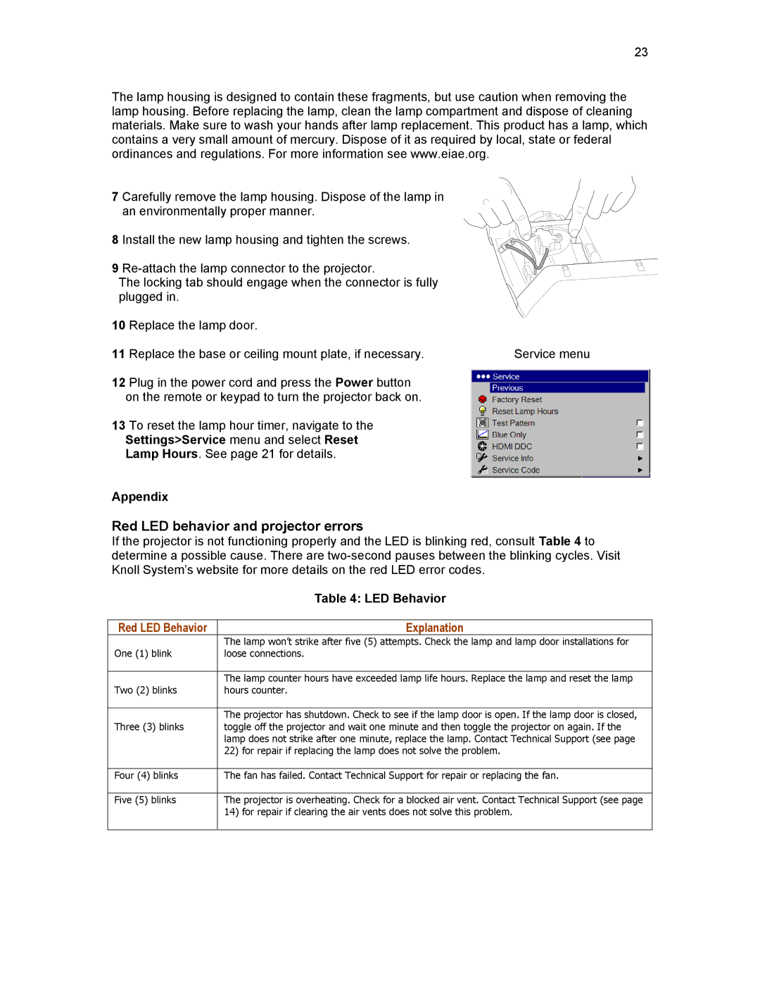 Knoll HD290, HD292, HD178 user manual Appendix, LED Behavior 