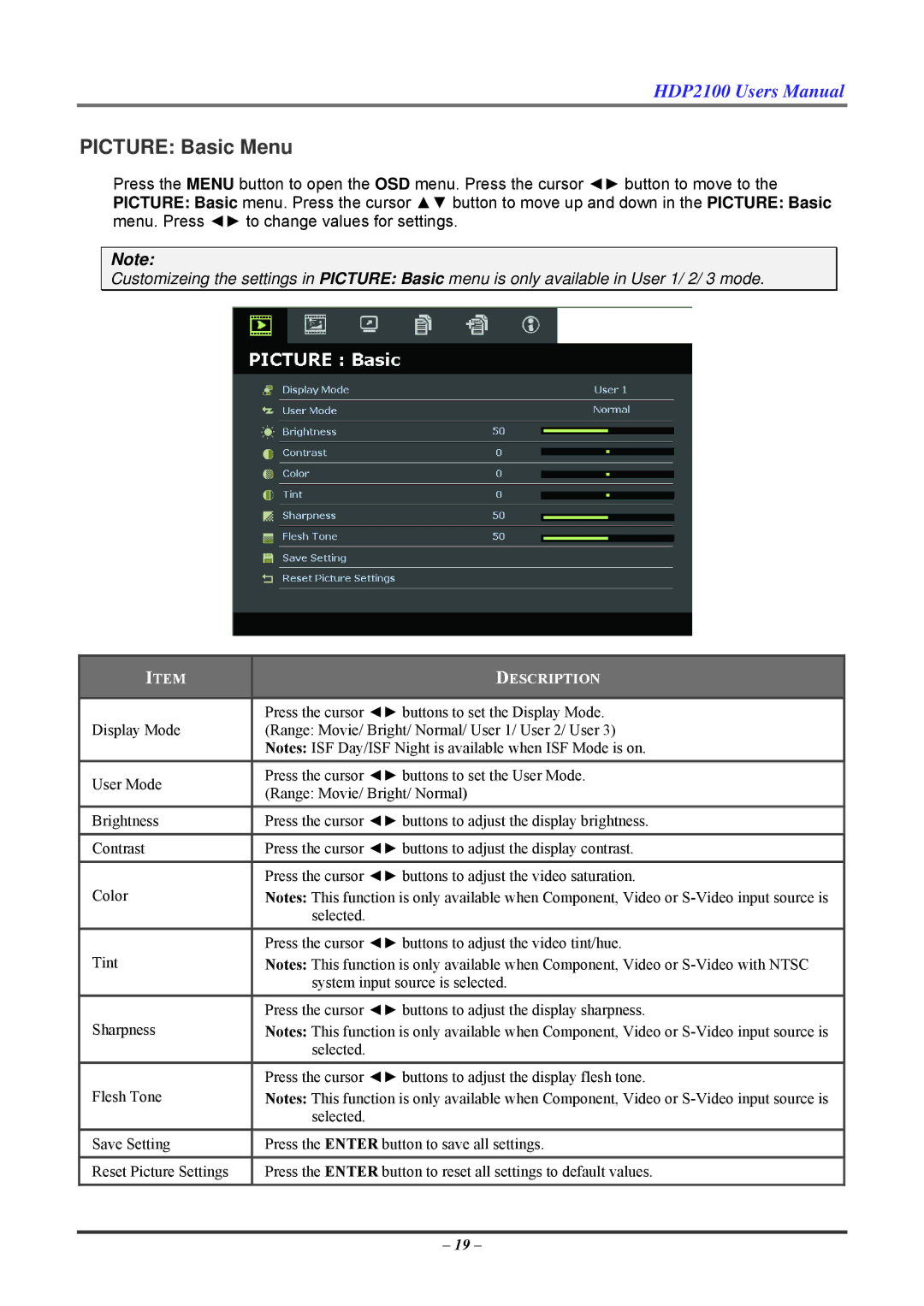 Knoll HDP2100 user manual Picture Basic Menu 