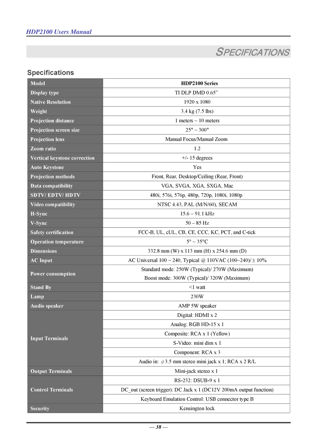 Knoll HDP2100 user manual Specifications 