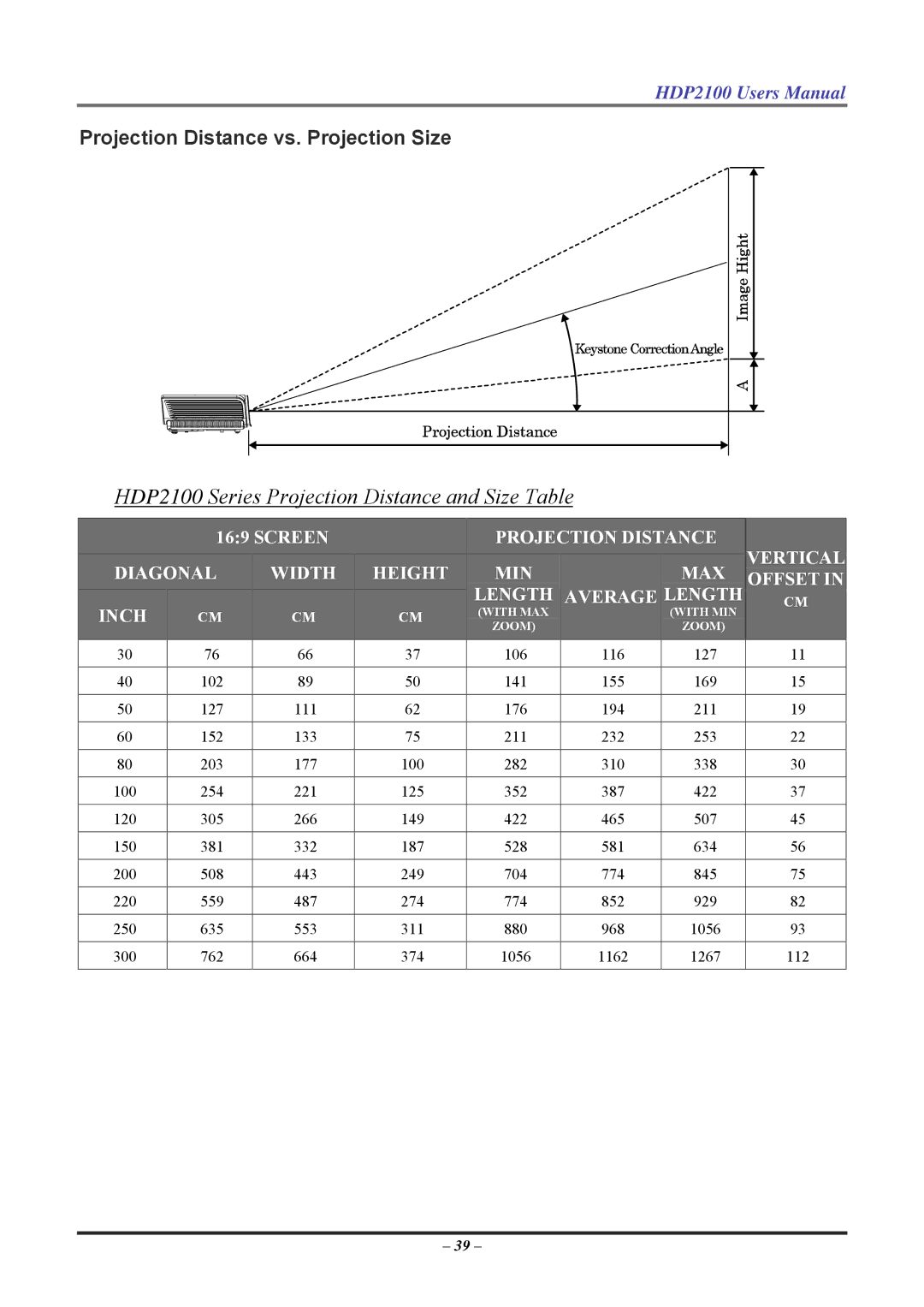 Knoll user manual HDP2100 Series Projection Distance and Size Table, Projection Distance vs. Projection Size 