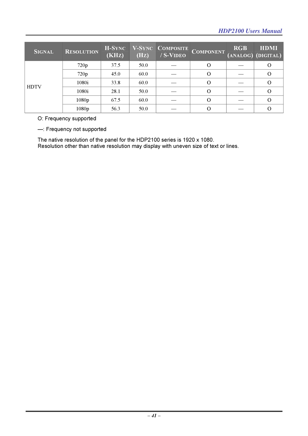 Knoll HDP2100 user manual Sync KHZ 