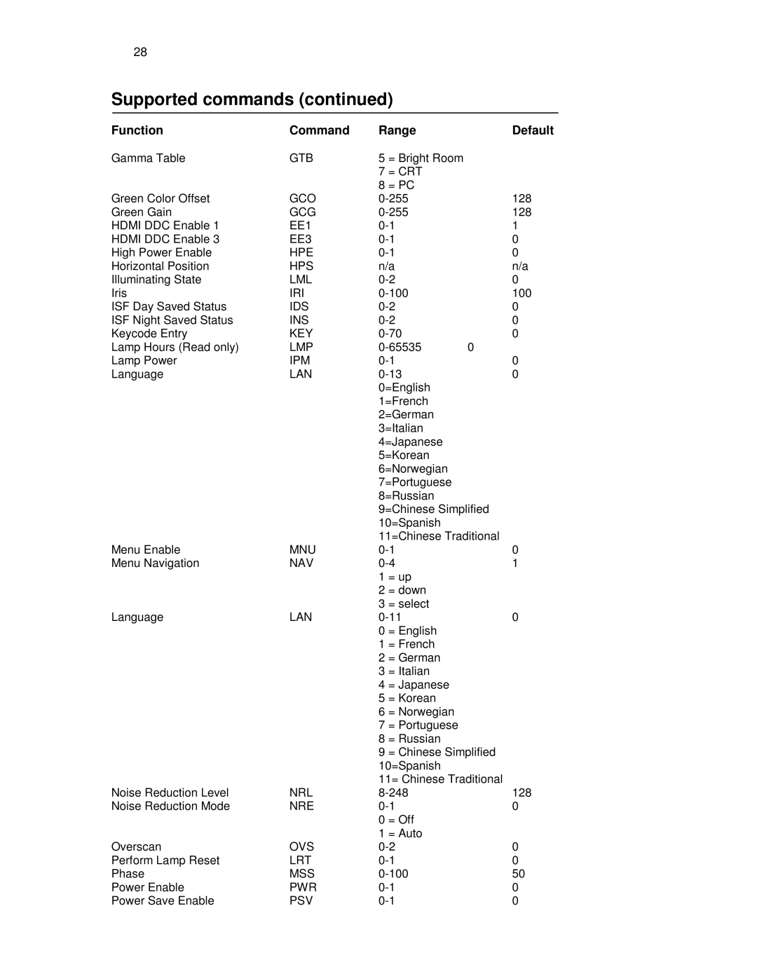 Knoll HDP460, HDP410, HDP420 user manual = Crt 