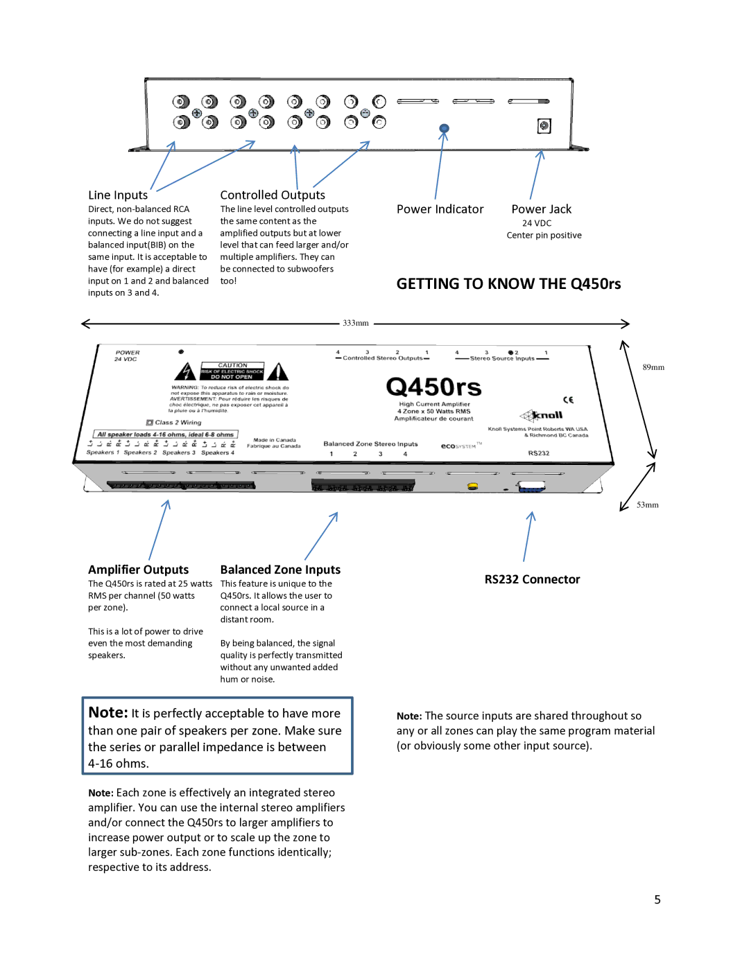 Knoll Q450RS manual Getting to Know the Q450rs, Amplifier Outputs, Balanced Zone Inputs 